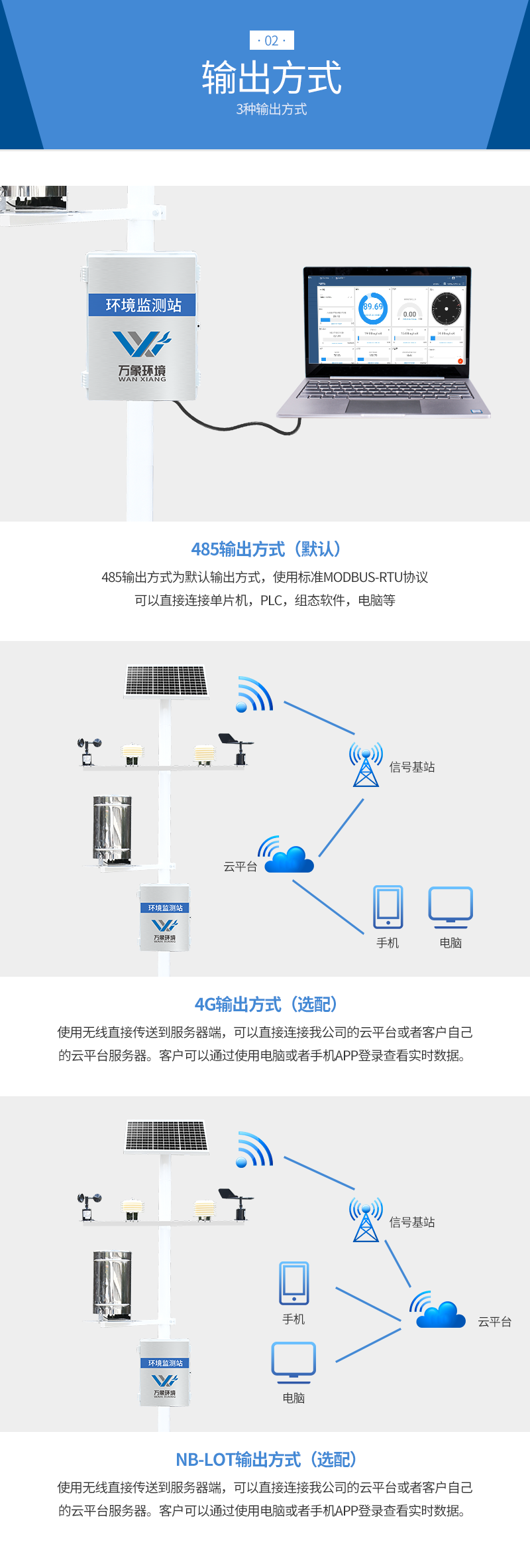 六要素氣象站